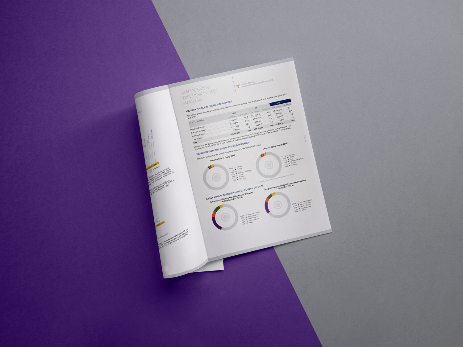 2_BB_Byblos_Bank_annual_report_corporate_design_Circle_visual_communication_branding_agency_layout.jpg