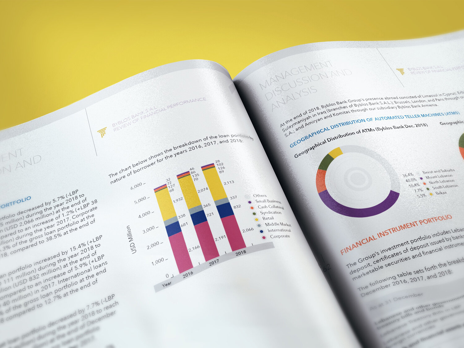 4_BB_Byblos_Bank_annual_report_corporate_design_Circle_visual_communication_branding_agency_layout_charts_figures.jpg