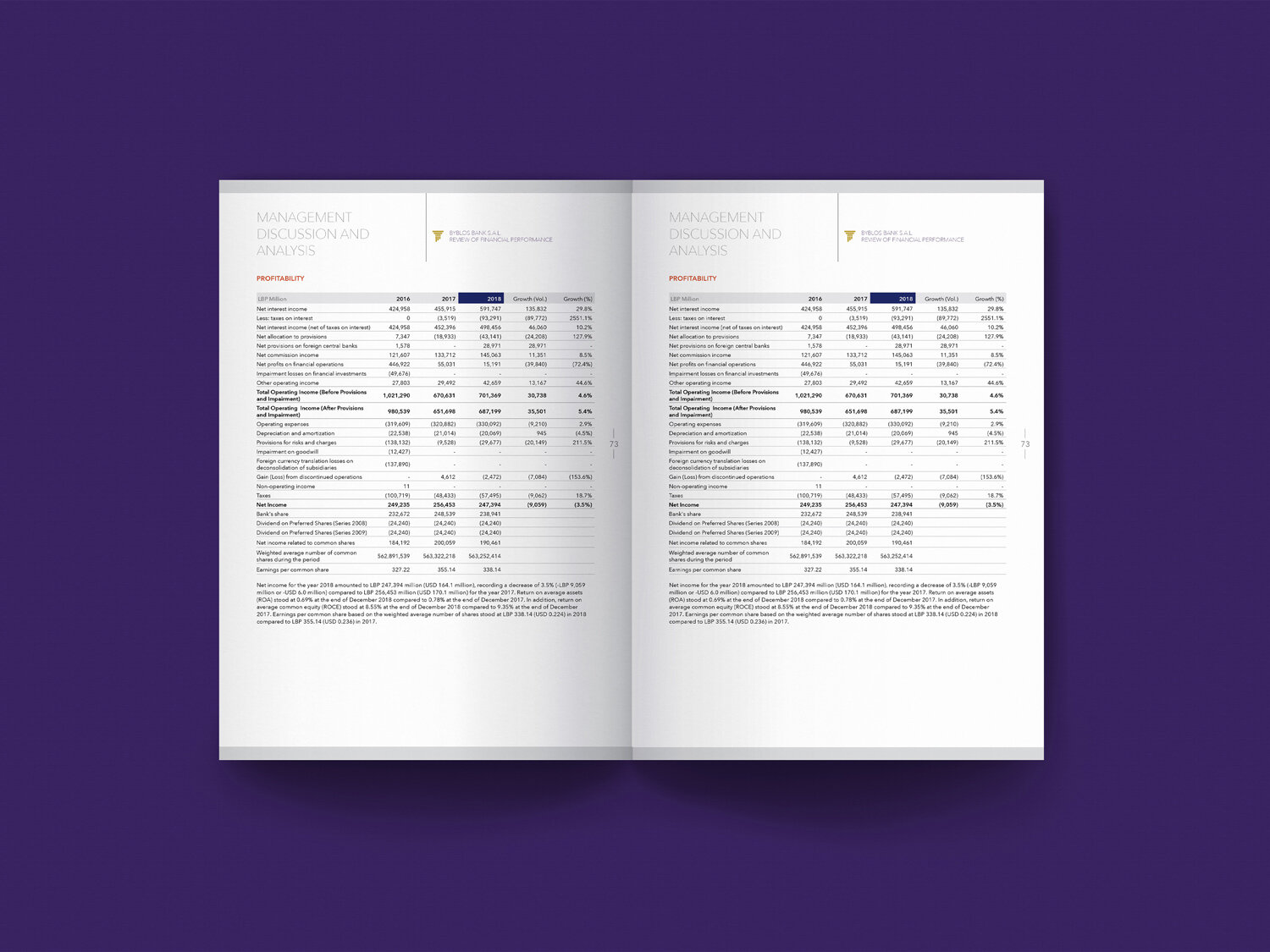 5_BB_Byblos_Bank_annual_report_corporate_design_Circle_visual_communication_branding_agency_layout_table.jpg