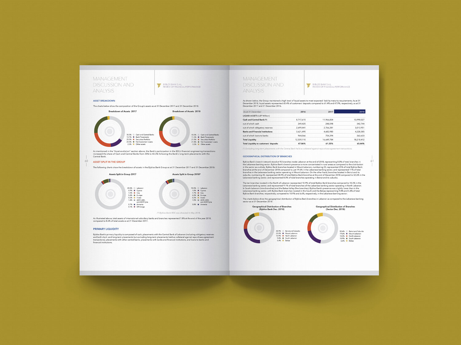 6_BB_Byblos_Bank_annual_report_corporate_design_Circle_visual_communication_branding_agency_layout.jpg