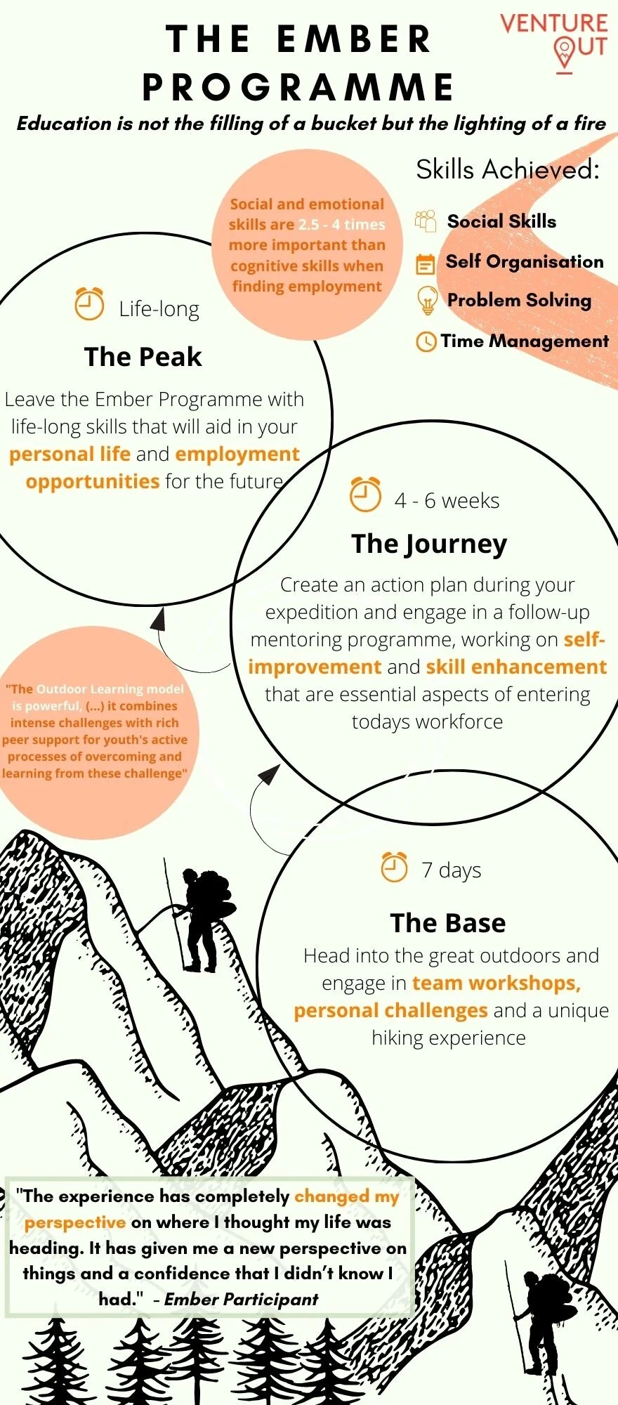 Ember - Our Wilderness Based Personal Development Programme - Infograph