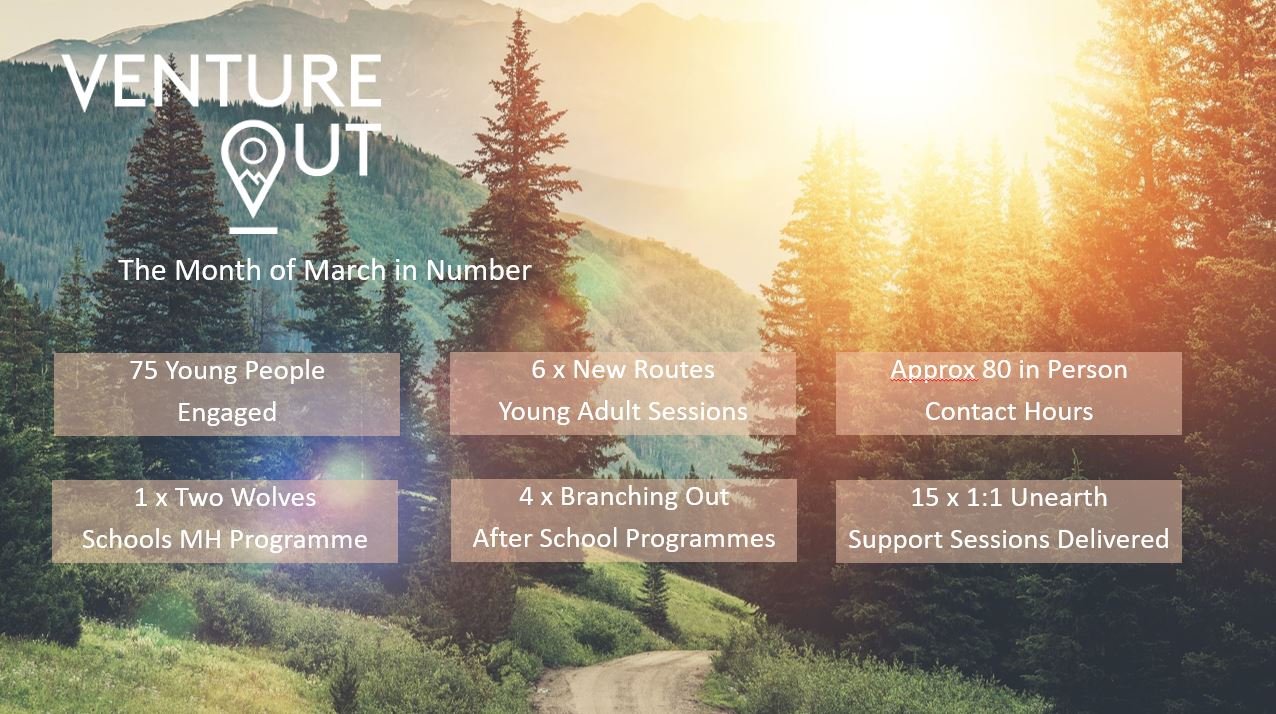 Our Month in Numbers