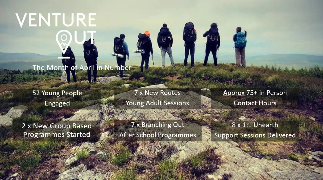 Our Month Of April in Numbers