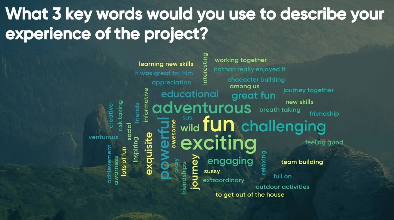 What our Urban Adventure Teens think of our programmes