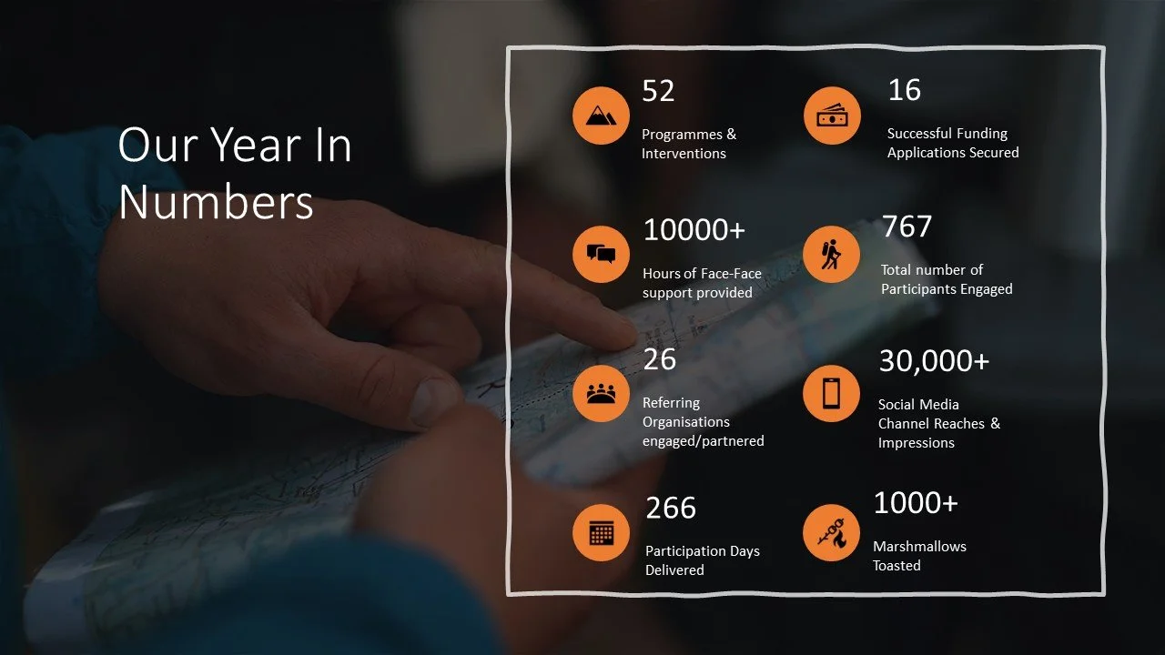 Venture Out 2022 Impact Report - Our Year in Numbers