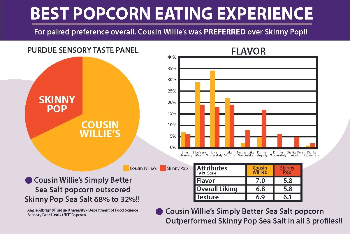 COUSIN WILLIES PURDUE vs Skinny Pop graphs.jpg