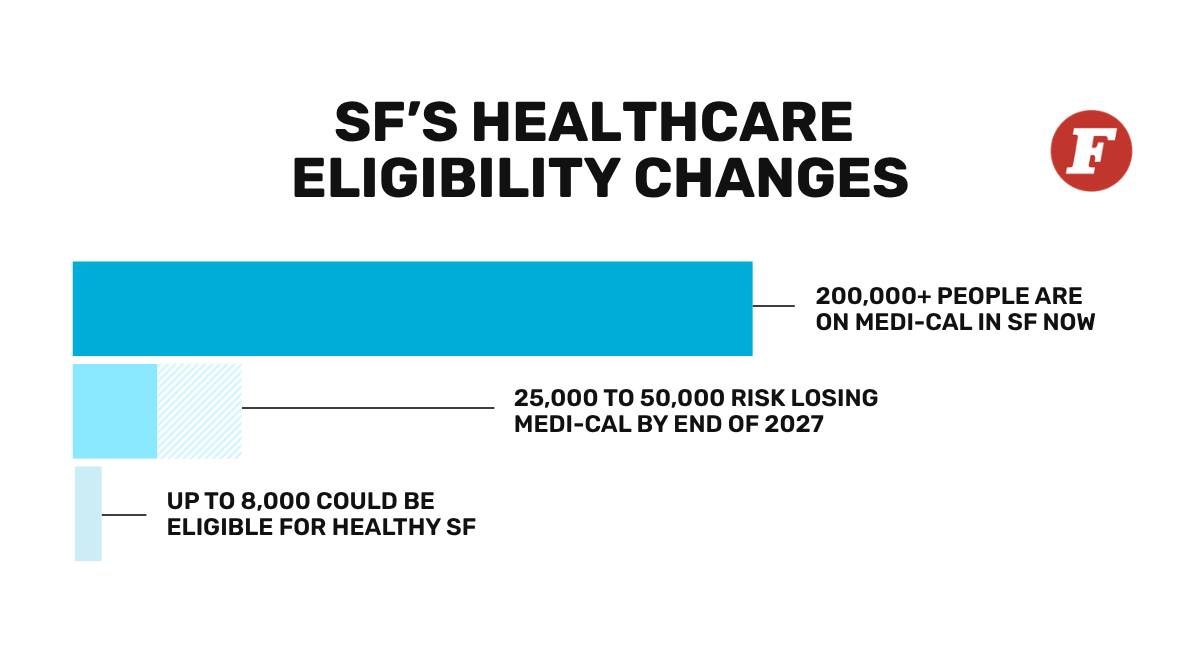 SF Healthcare Eligibility Changes.png