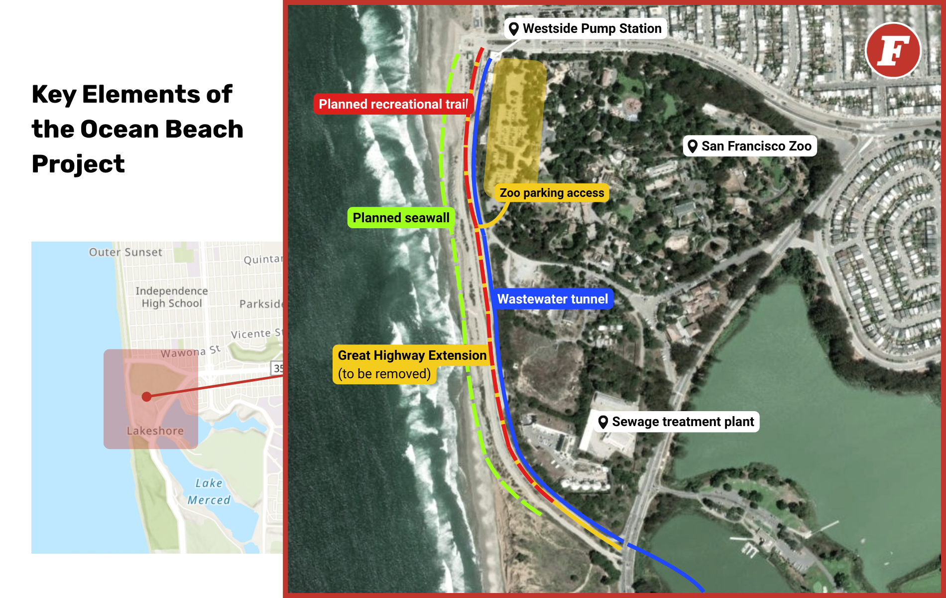 Elements of Ocean Beach Project.png
