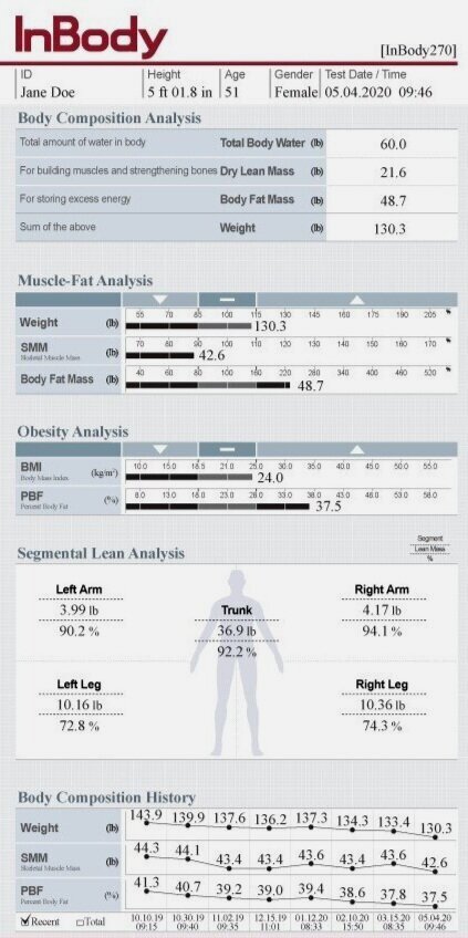 InBody Composition Analysis — 212 Fitness