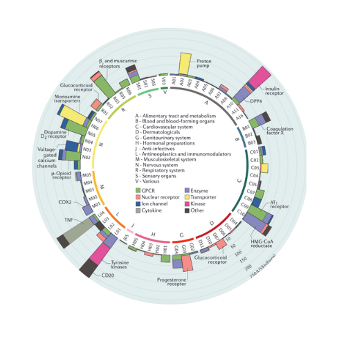 Illuminating the Druggable Genome