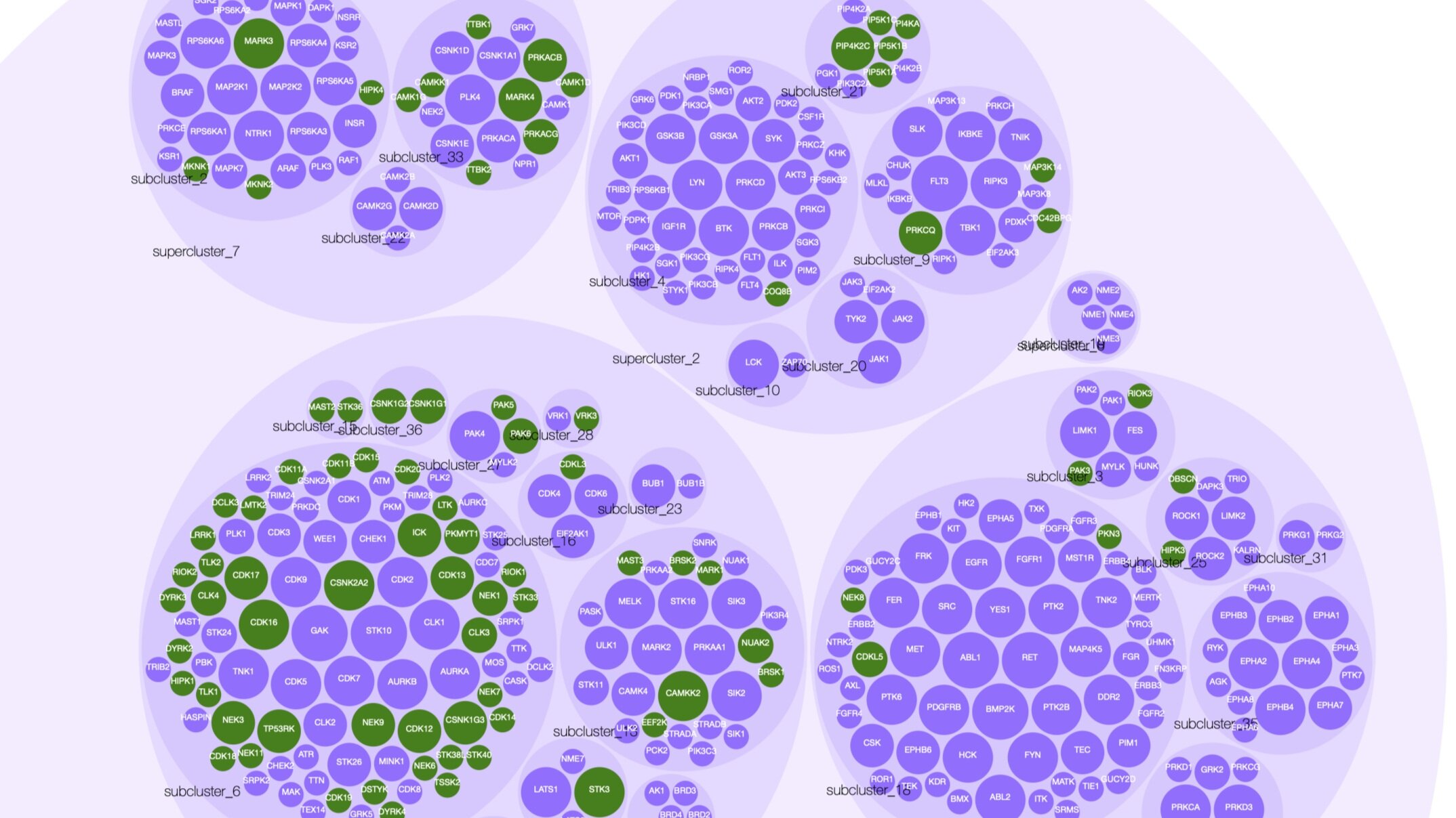 Research — The GomezLab