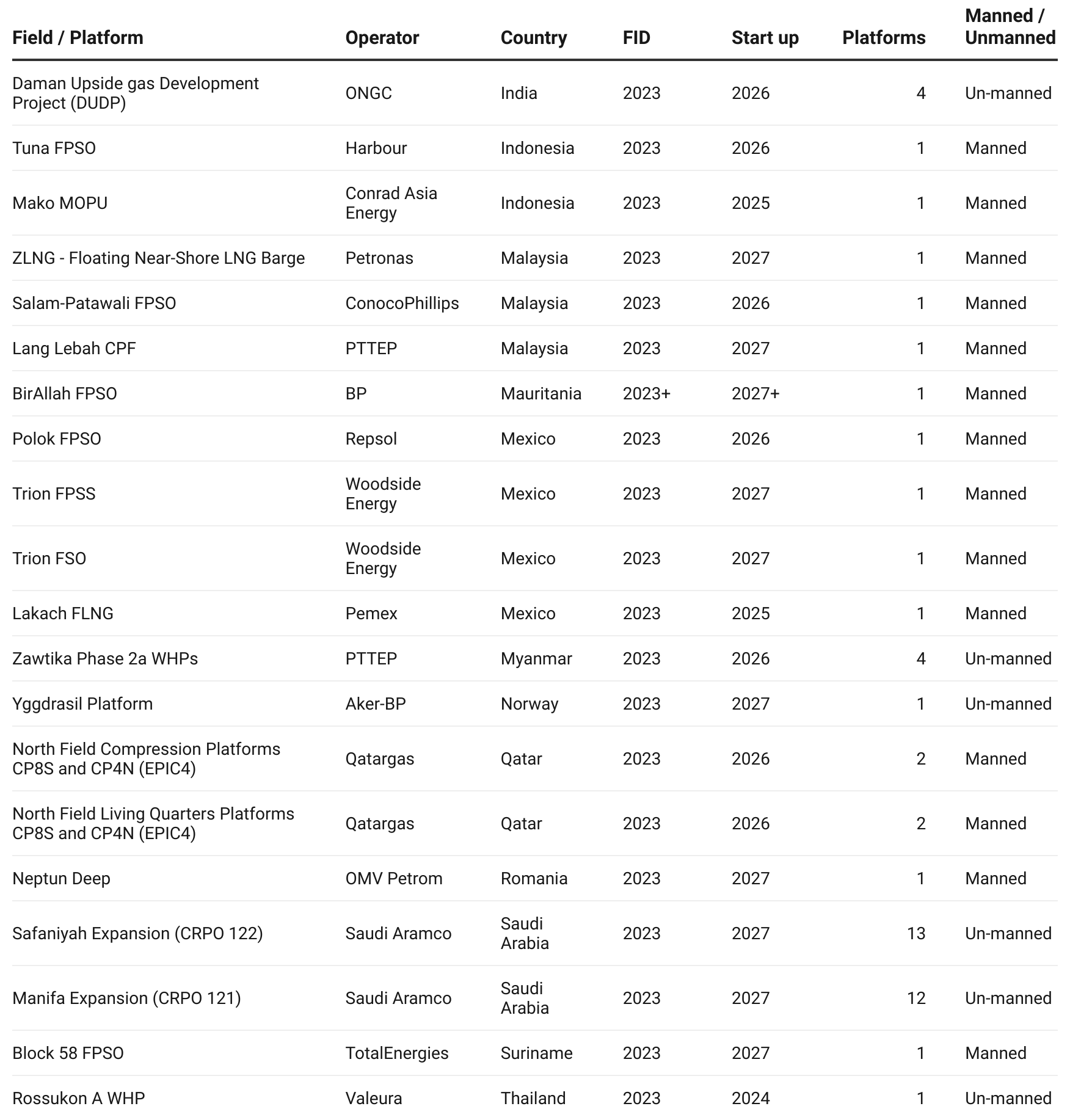 Project_List_2.png