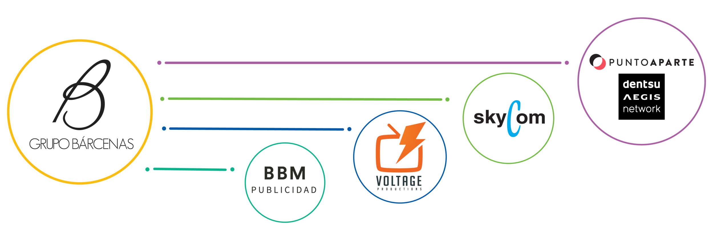 cuadro _Logos BBm Group.ai-02.png