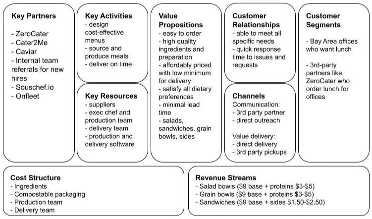 Business canvas model for individually boxed meals for 2Forks