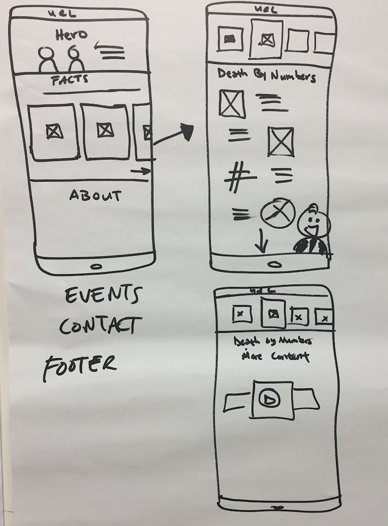 Low Fidelity - UX design