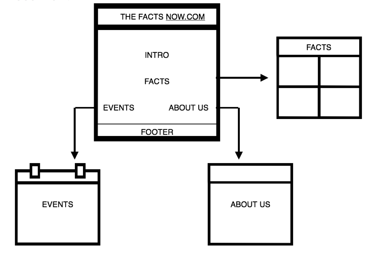 SItemap