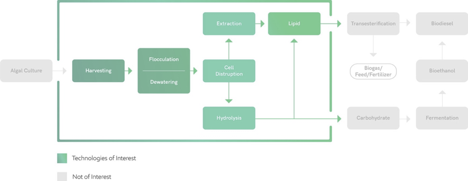 Process Flow Digram Darkened.png