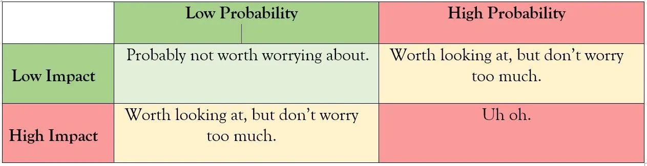 We want to avoid the Uh Ohs.