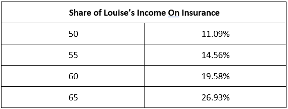 Louise's Share of Income.png