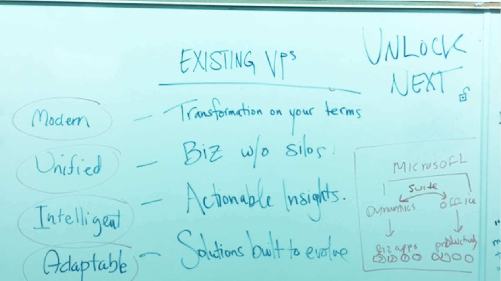 Who_Case_Study_Assest_Exploration-12.png