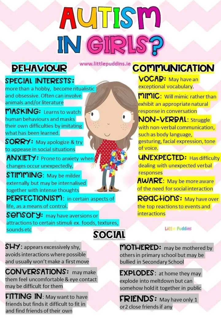 Common Signs of Autism in Females: (image source: https://littlepuddins.ie)