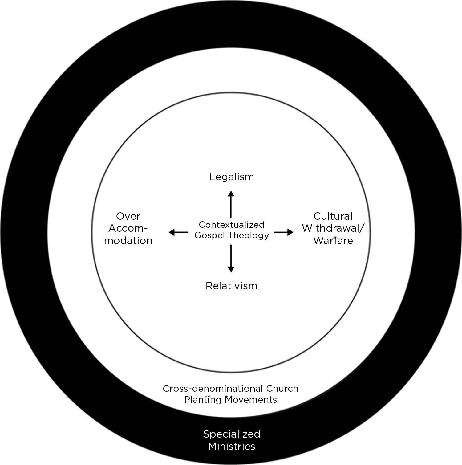 movement-3-redo.png