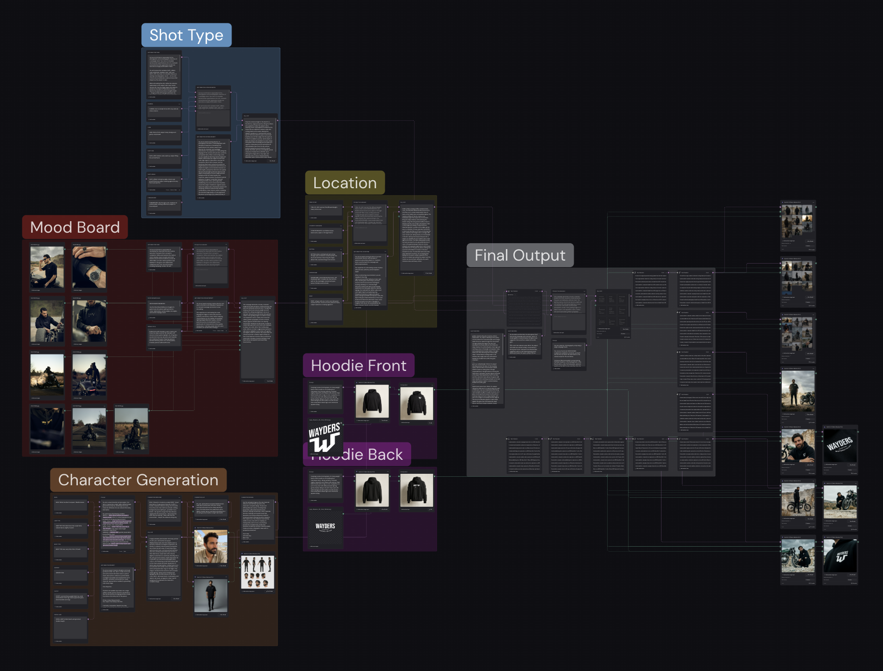 Figma Weave Node Tree