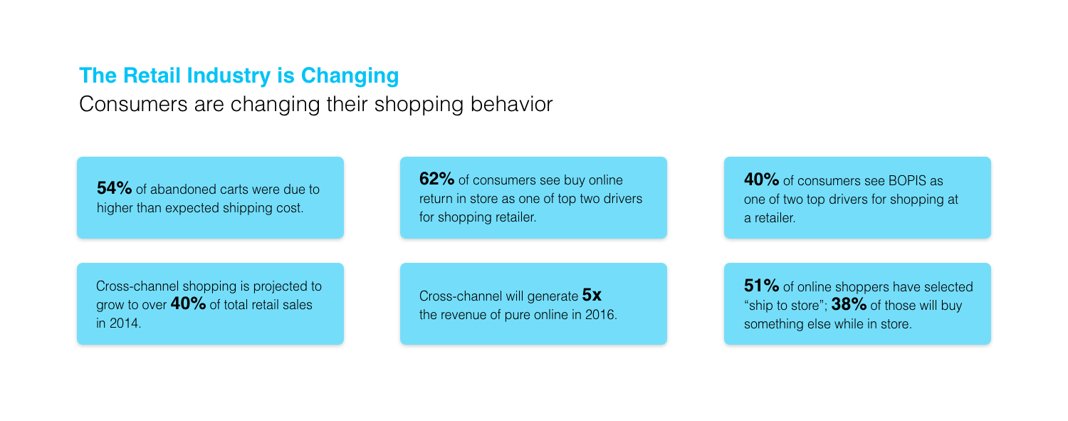 eBay Local — AMY CHIEN