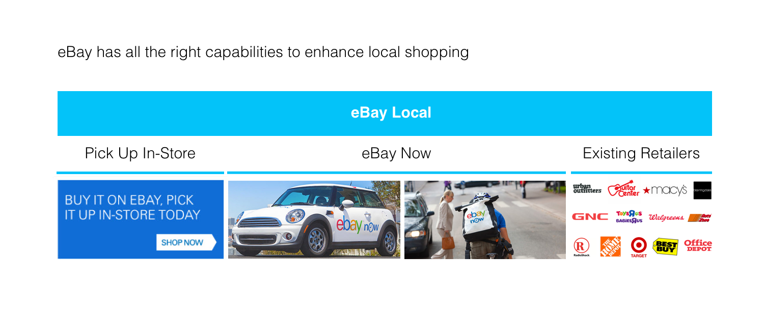 eBay Local — AMY CHIEN