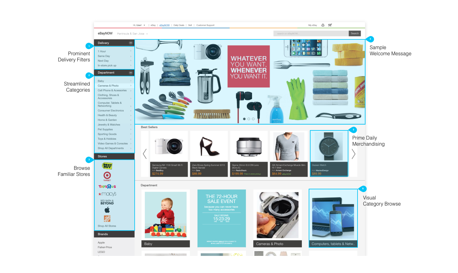 eBay Local — AMY CHIEN