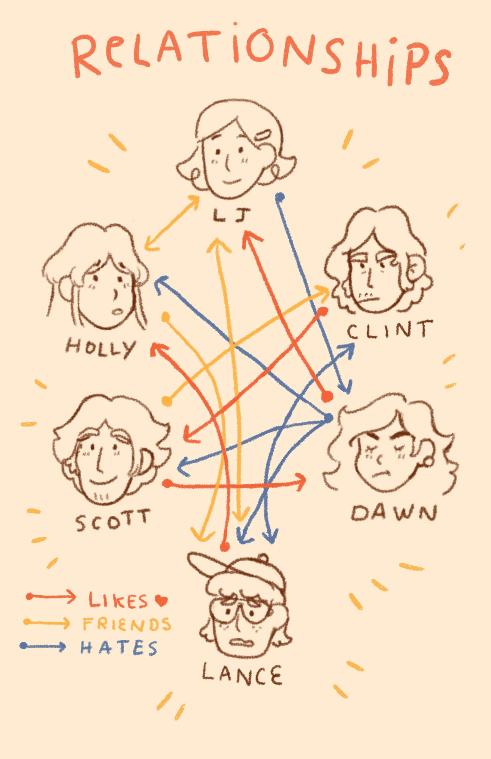 relationship chart.jpg