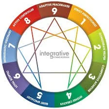 Enneagram Personality 