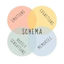 Early Maladaptive Schemas