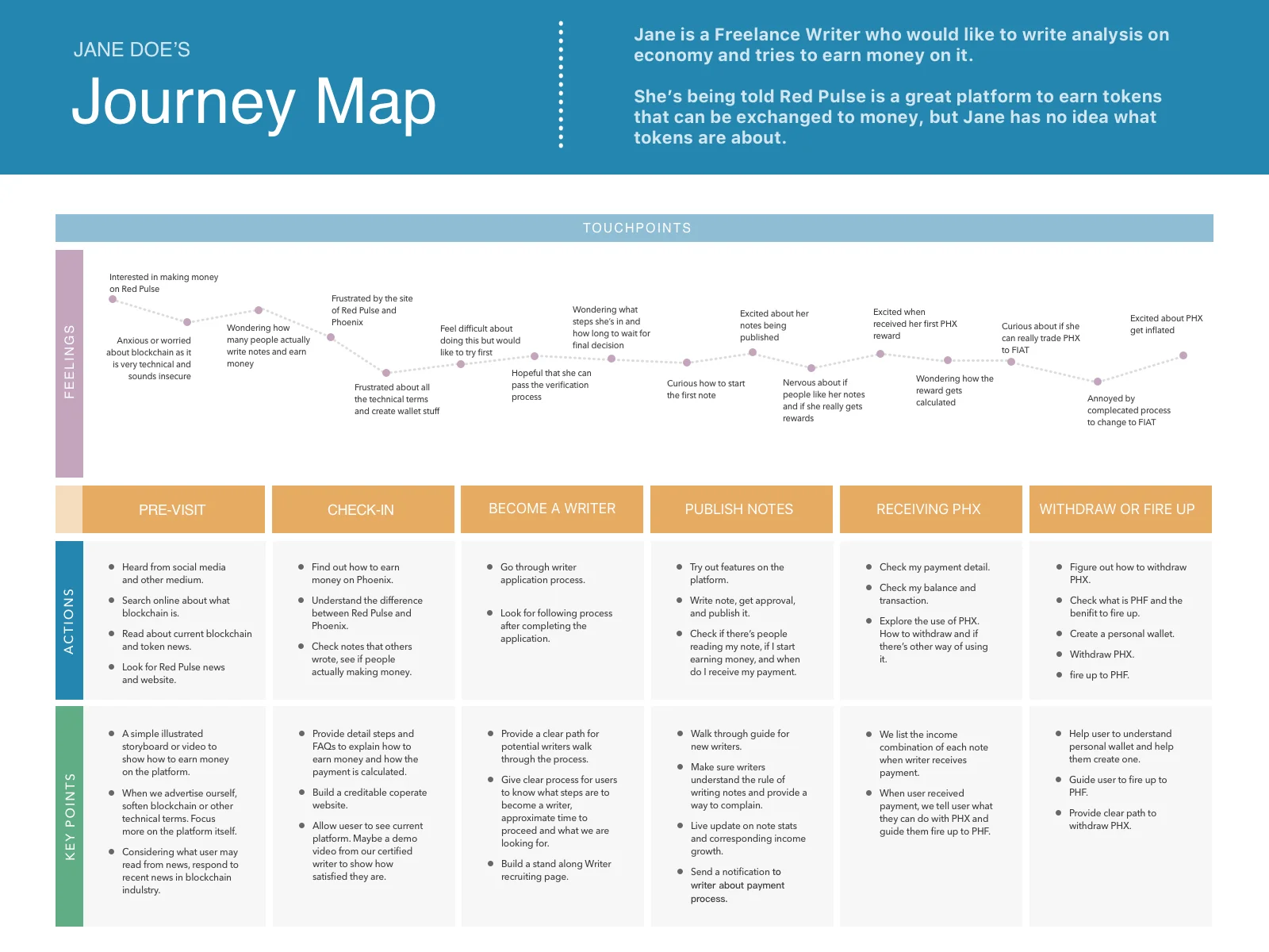 Contributor's Journey Map.jpg
