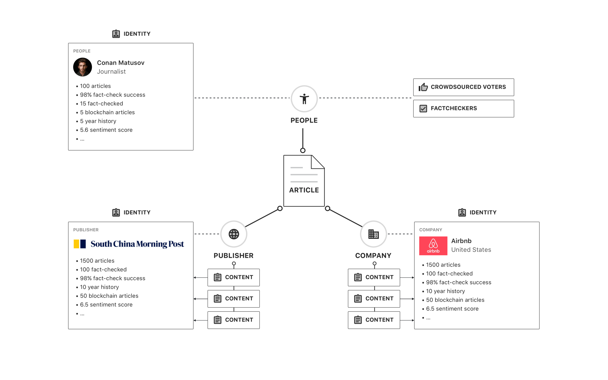 Content Connections.png