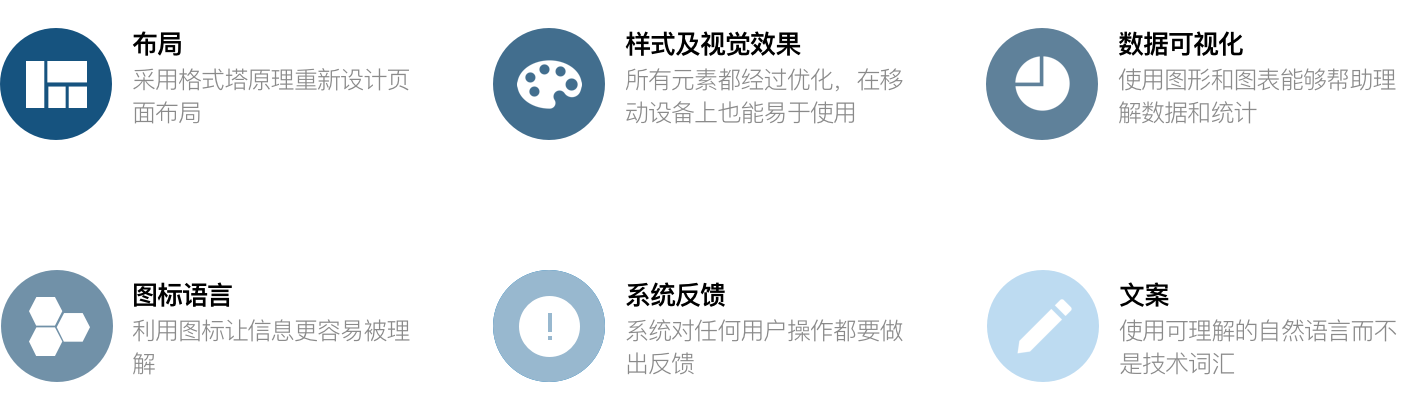 KM Optimization Directions CN.png