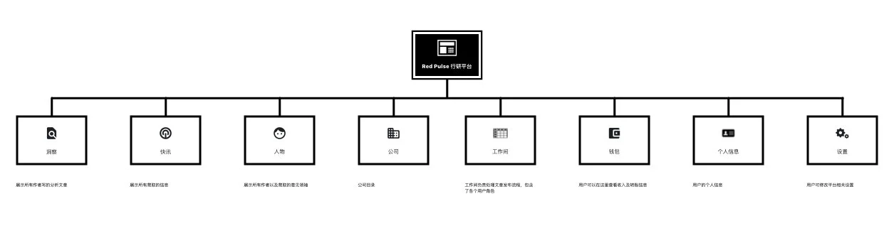 Red Pulse行研平台的主要功能