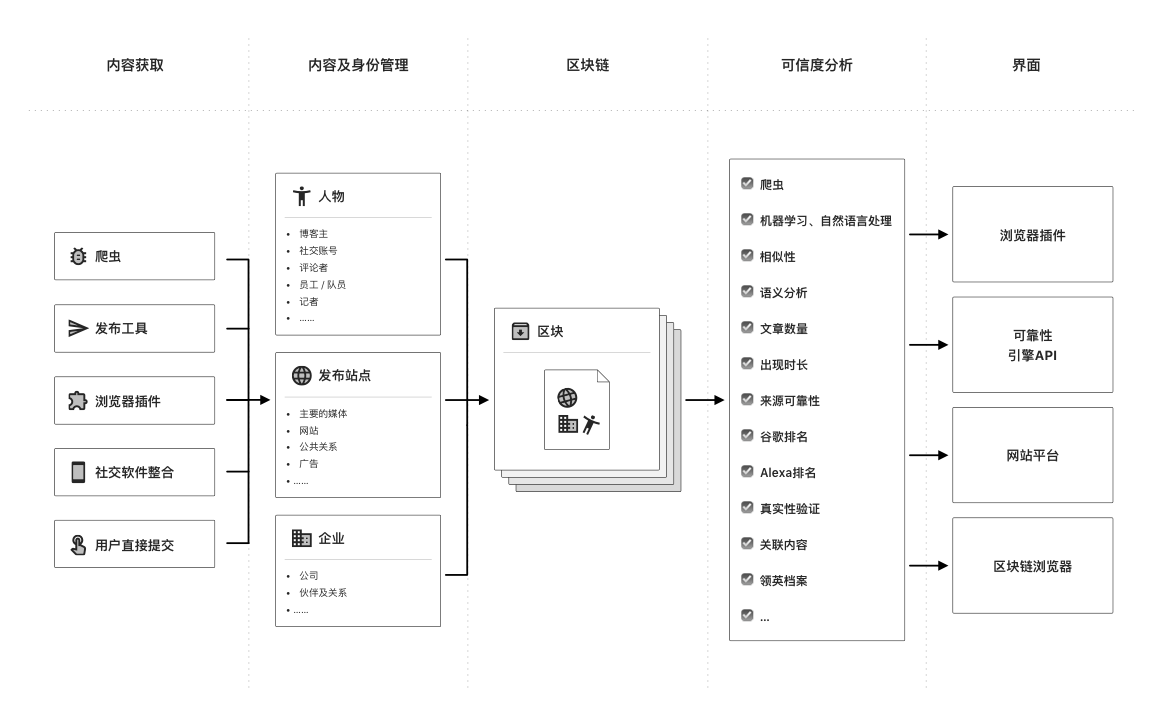 Product Blueprint CN.png