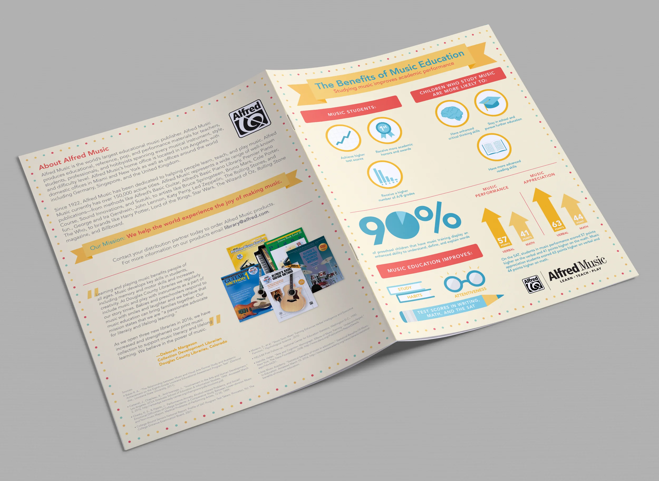 I loved working in Illustrator to create all of the icons. I used a more modern take on the primary colors because this was marketed towards libraries in schools.