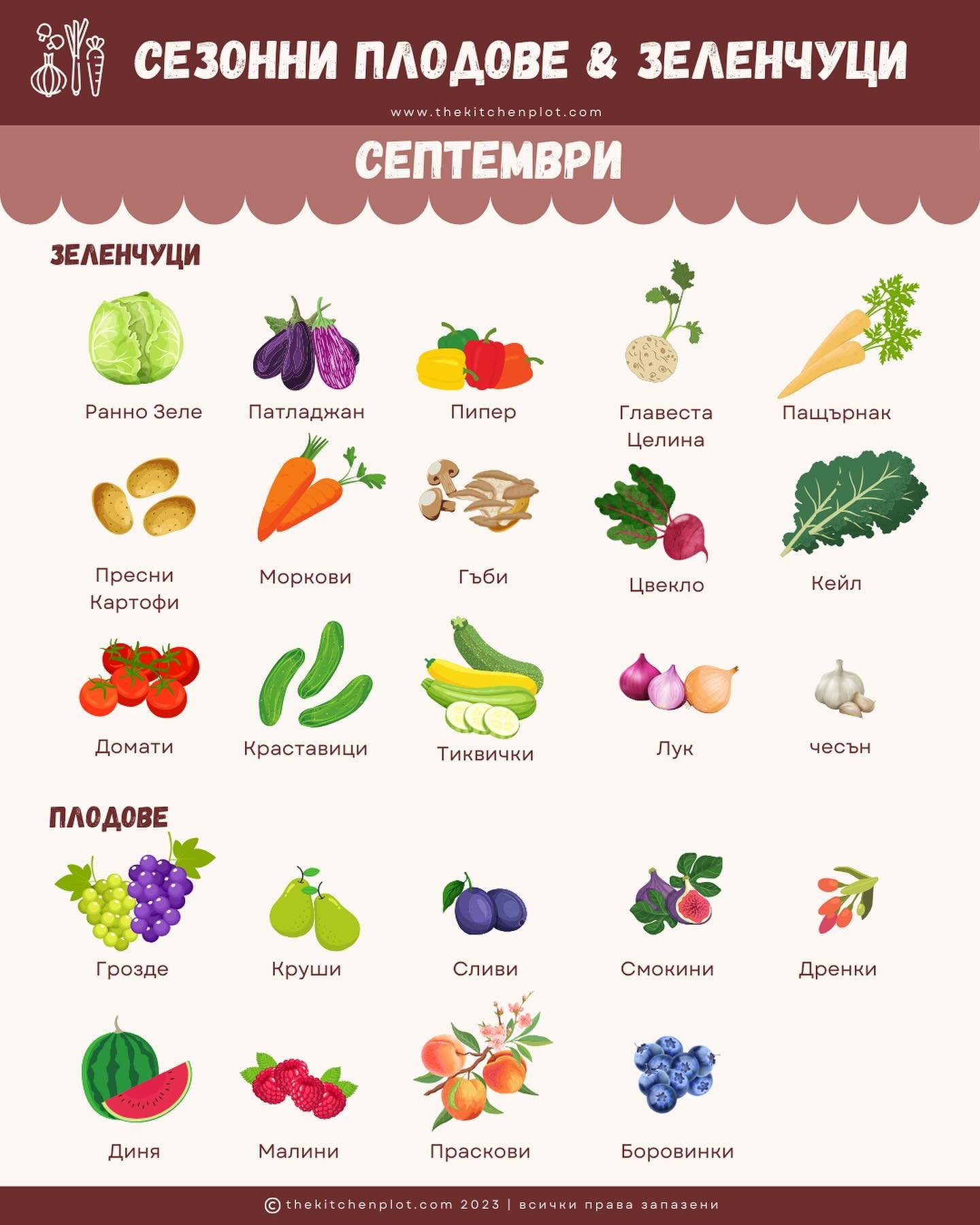 [english below] Септември - Сезонни Плодове &amp; Зеленчуци - по-подробен оглед на наличните плодове и зеленчуци! В Северното полукълбо този месец бележи началото на есента с Есенното равноденствие и &bdquo;Жътварската луна&ldquo;. Също така е, когат