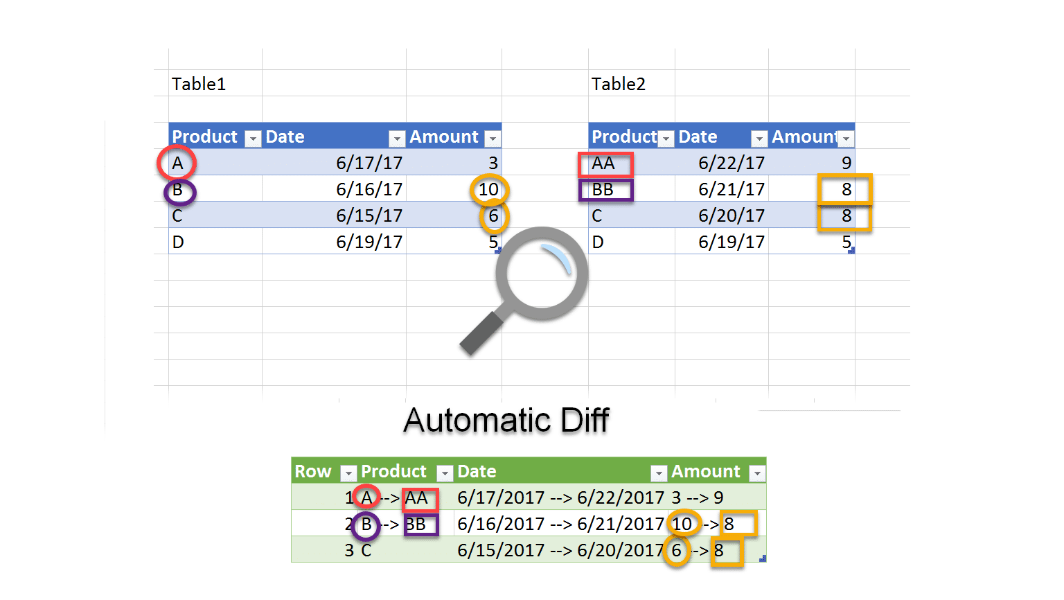 Auto-Compare-Tables-in-Excel-and-Power-BI.png