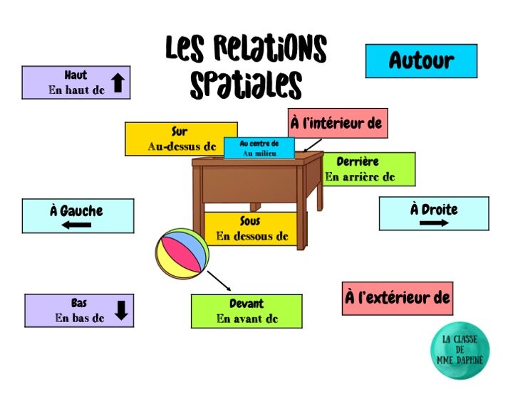 Image Activité Relations spatiales.jpg