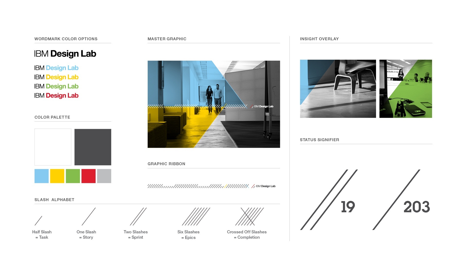 Using the slash alphabet, the status signifier provides a point of orientation for the viewer, instantly communicating the status of a project or team.