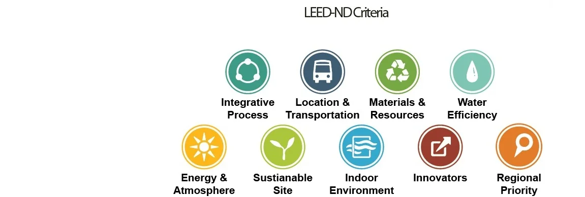 LEED-ND%2BCriteria.jpg