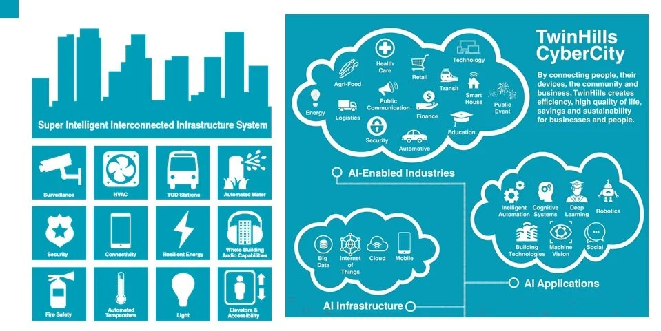 Working with our partner TechVivo to create automated & efficient operations at TwinHills