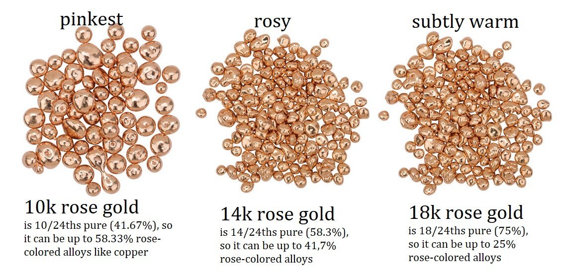 differences_in_rose_gold_color.jpg