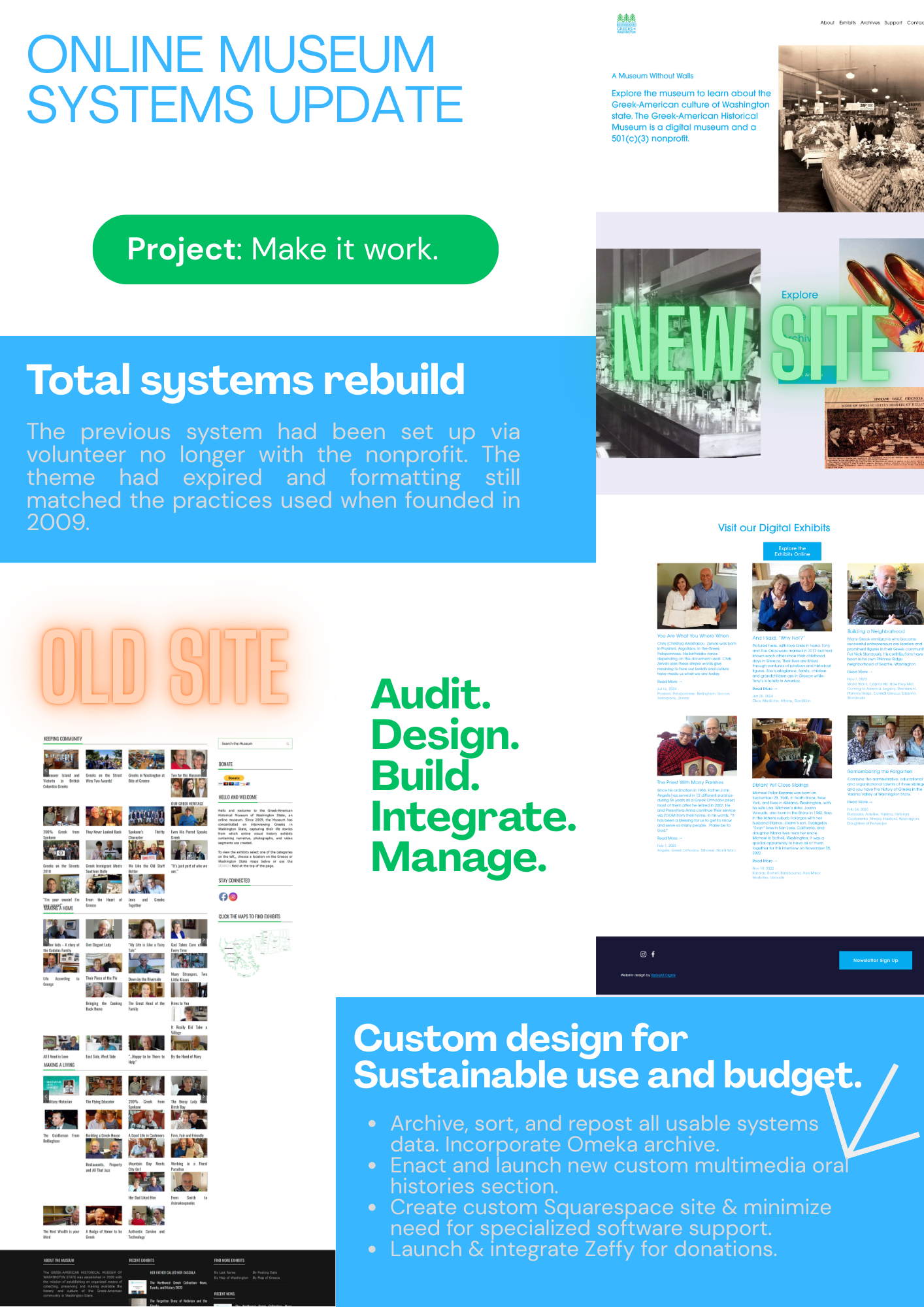 Digital design of a website update for an online museum system, featuring sections on project goals, site history, new site launch, digital exhibits, and custom features for sustainable use.