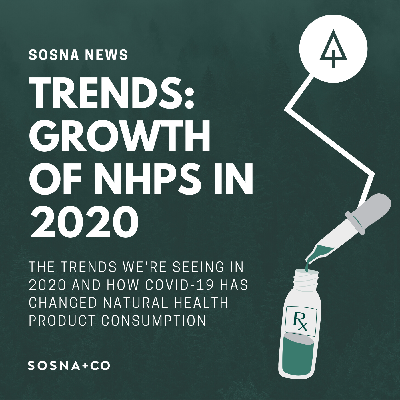 COVID Trends and The Growth of Natural Health Products