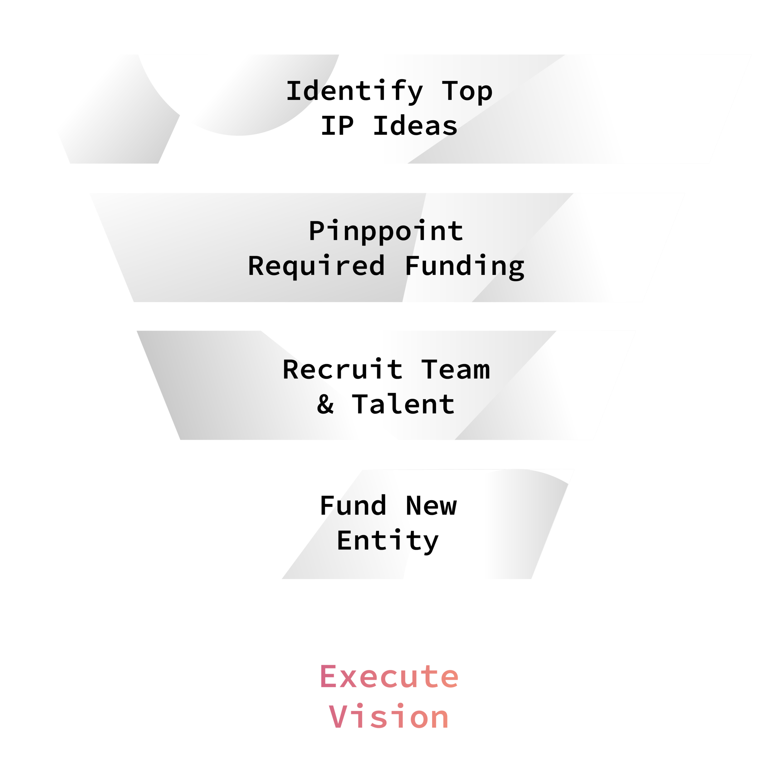 Funnel-01.png