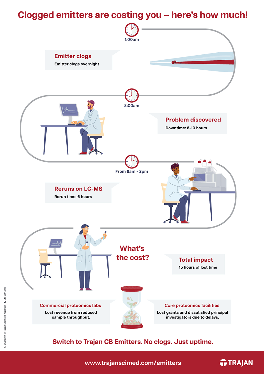 TRajan-CB-Emitters_infographic-print.png